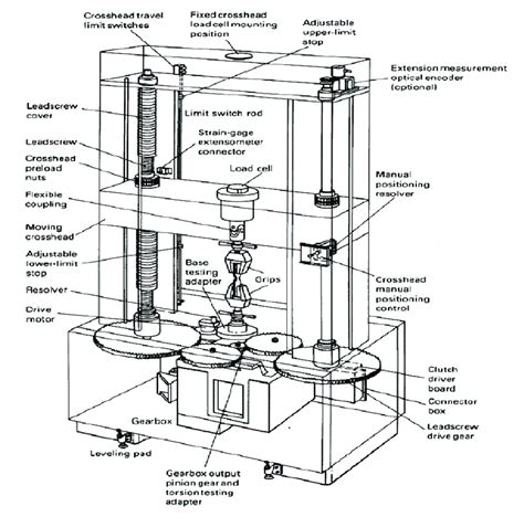 testing machine for material|material testing machine drawing.